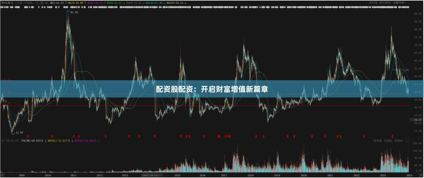 配资股配资：开启财富增值新篇章