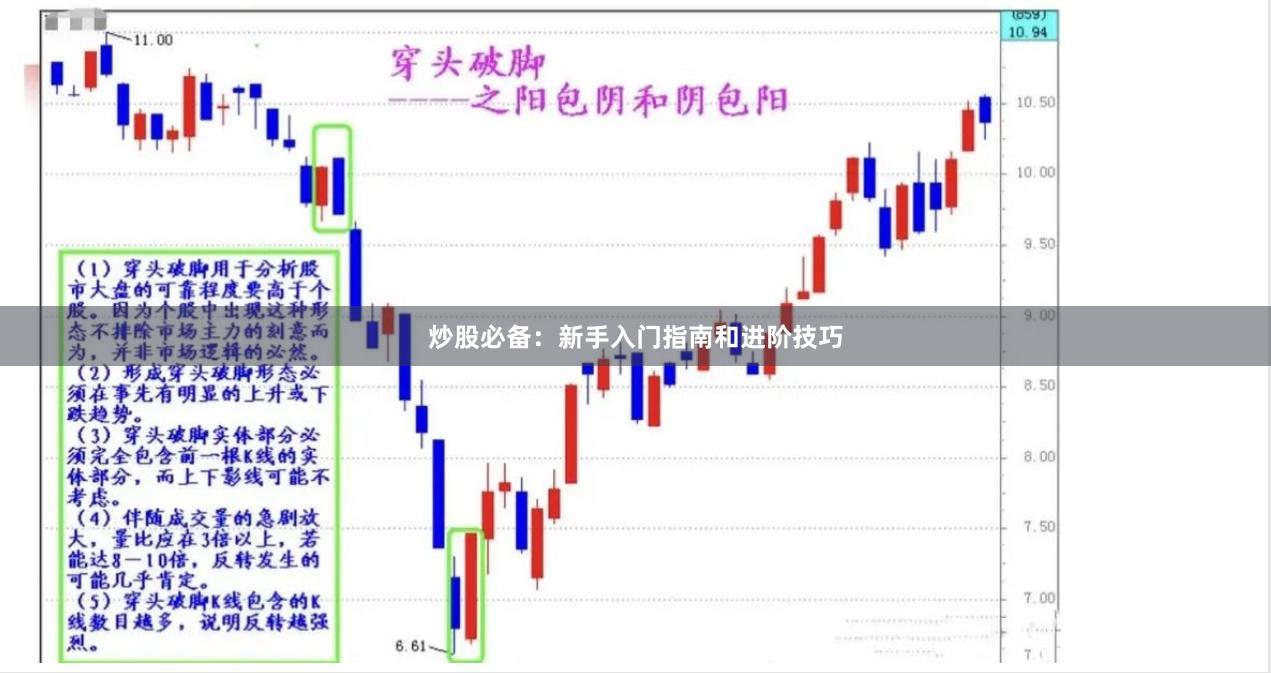 炒股必备：新手入门指南和进阶技巧