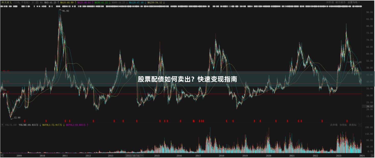 股票配债如何卖出？快速变现指南